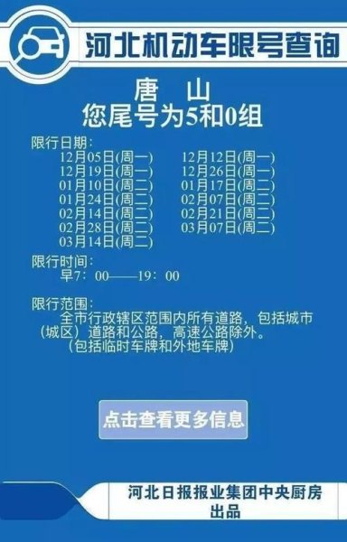 5和0是周几限行？