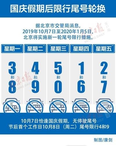 限行1和6是什么意思？