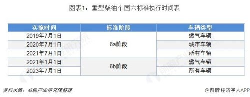 国三柴油车2023年还能开吗？