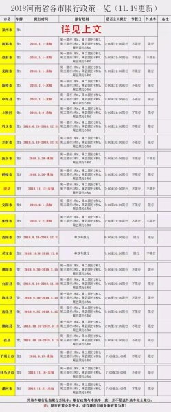 中型客车限号规定郑州？