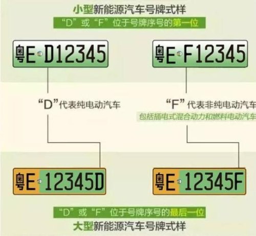 混动车牌号段公布怎么看？