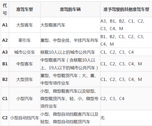 单位非营运客车的规定？