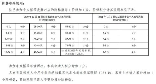 北京普通小客车阶梯积分计算？