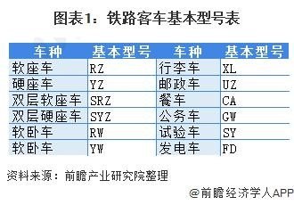 客车型号里的字母代表什么意思？