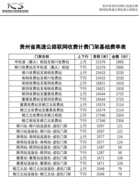 高速公路收费查询？