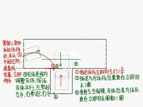 a1科目二倒桩入库的技巧？