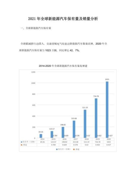 2021年新能源客车销量？