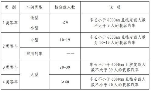 客车载货的界定标准？