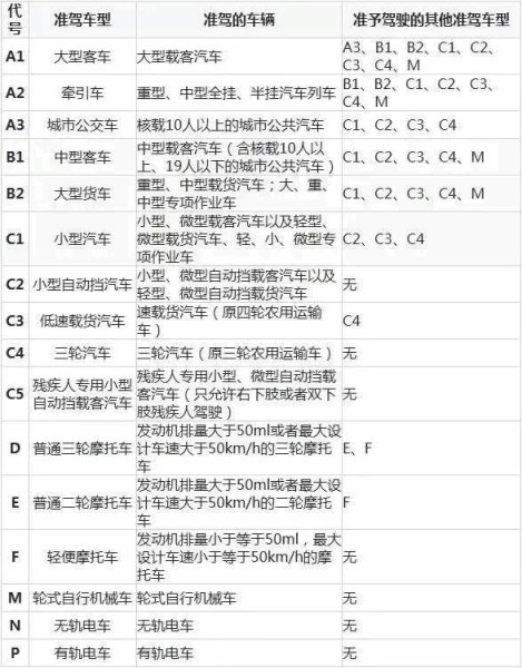 大货车驾驶证扣分需要年审吗？