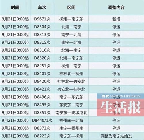 2023年9月列车运行图调整要几天？