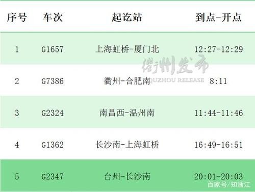 g2277高铁途经站点？