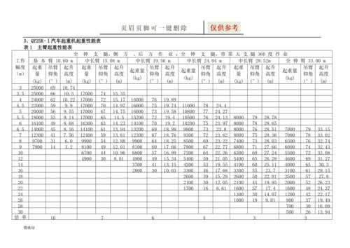 25k型货车参数？