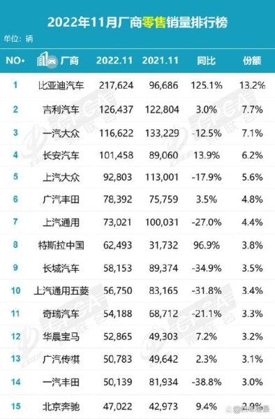 11月汽车销量排行榜全部？