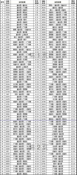 中山站到阆中站在重庆转车的火车有多少趟？