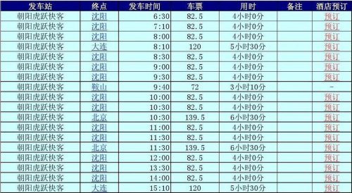 大连到朝阳的虎跃时间表谁知道？