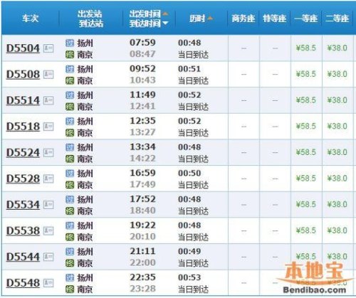 请问南京到扬州怎样最方便？