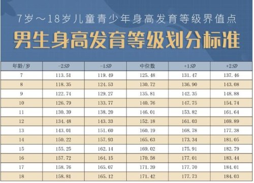 2021年中国男青年标准身高？