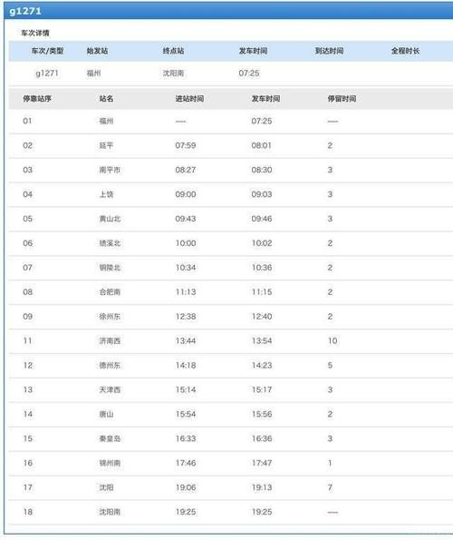 g1017高铁途经哪些站？