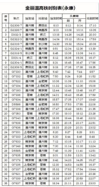 g7912高铁时刻表查询？