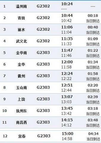 g244高铁时刻表停靠站？