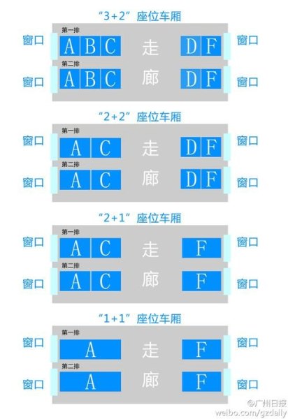 高铁座位O2B是第几排？