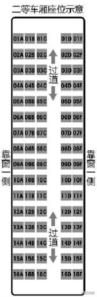 高铁08a和08c座位在一起吗？