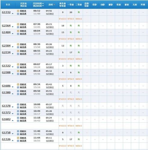 高铁288次时刻表及票价？