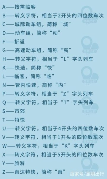 什么字母开头的火车快？