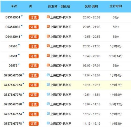 上海火车站到杭州要多少时间？