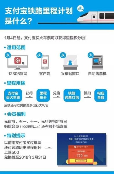 春运都过完了，用微信和支付宝购买高铁票，为什么总是这么难买？