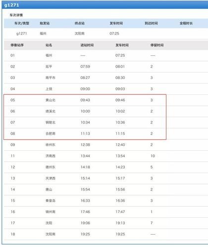 g6818高铁途经站点？