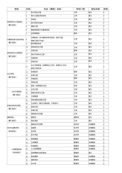 华侨大学空乘专业有几本？