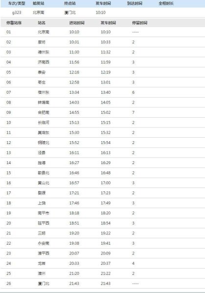 g231高铁途经站点？