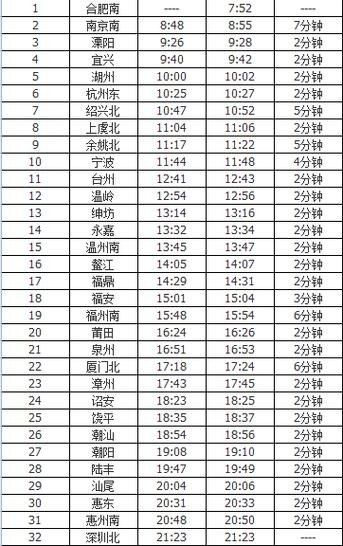 d2908动车时刻表途经？