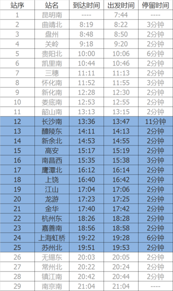 g1378高铁到长沙南时间？