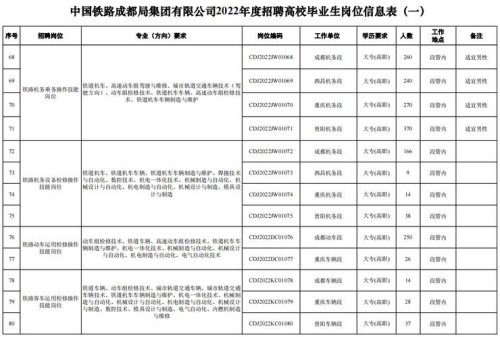 2023铁路内部子女招聘政策？