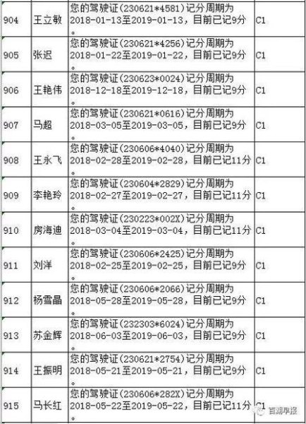 矫正人员驾驶证能否扣分？