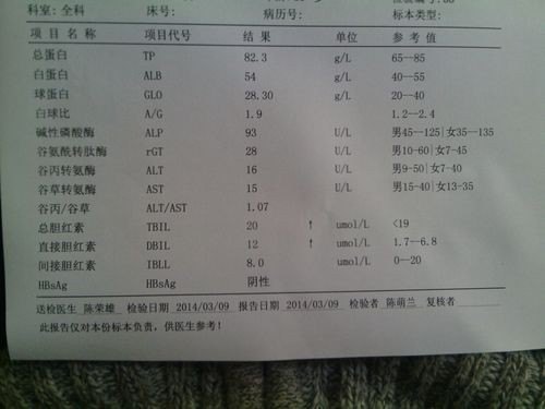 检查肝功能要做哪几项？