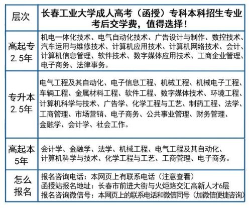 2021长春汽车工业高等专科学院就业前景？