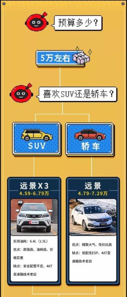 人生第一辆车，是选择轿车还是suv，国产还是合资？