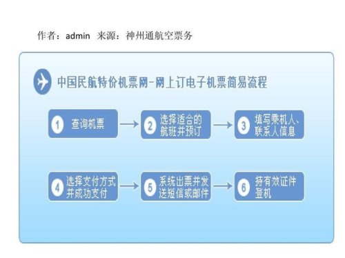 网上订机票怎么取？