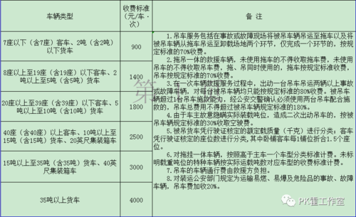 拖车高速过路费怎么算？