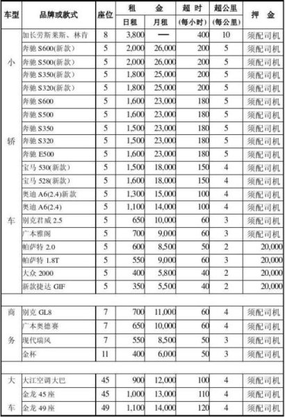 公司租员工车月租多少合适？