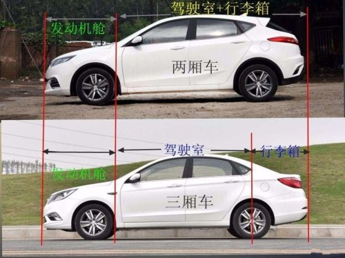 怎么挑选一个好的汽车，要从几个方面看？