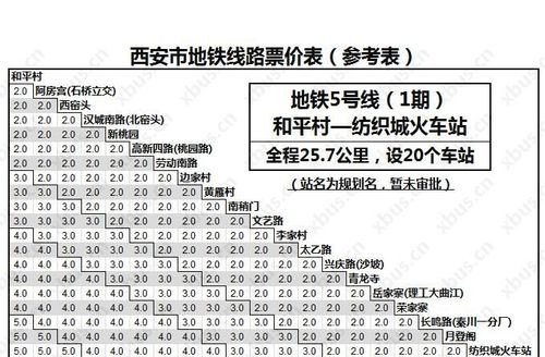 西安地铁每站的收费标准怎么计算？