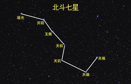 北方夏季怎样找到北斗七星？