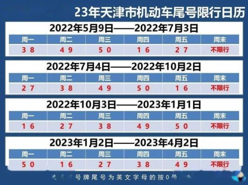 新一轮尾号限行2023