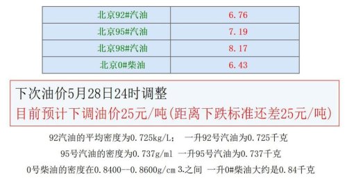 开车40公里，汽油费大约多少？