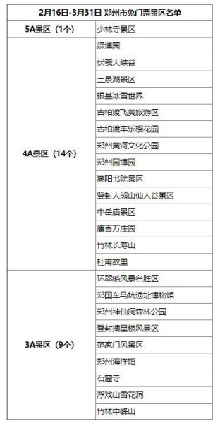 郑州市景点人气榜排名？