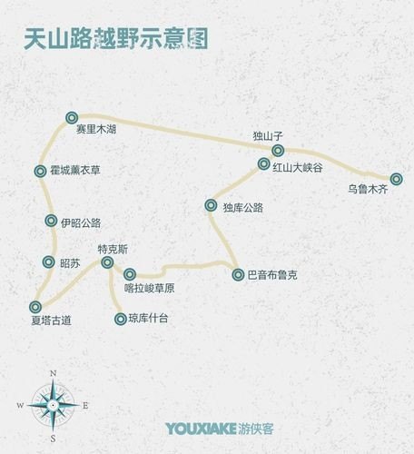 独库公路伊昭公路的最佳旅游线路？